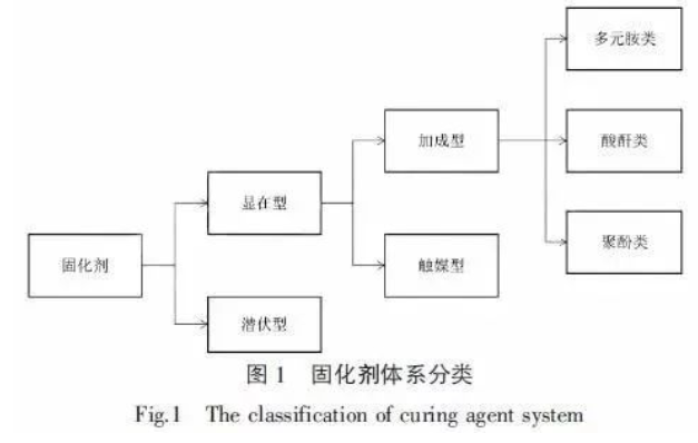 提升輸油管道防腐效果的環(huán)氧粉末涂料材料制備 涂料在線,coatingol.com