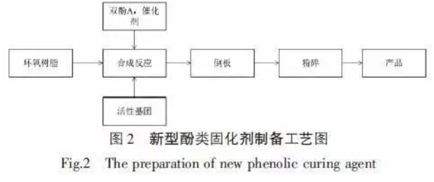 提升輸油管道防腐效果的環(huán)氧粉末涂料材料制備 涂料在線,coatingol.com