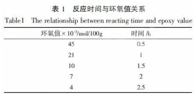 提升輸油管道防腐效果的環(huán)氧粉末涂料材料制備 涂料在線,coatingol.com