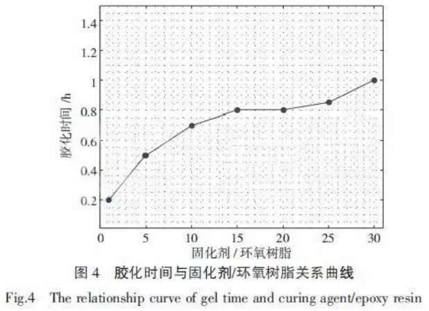 提升輸油管道防腐效果的環(huán)氧粉末涂料材料制備 涂料在線,coatingol.com