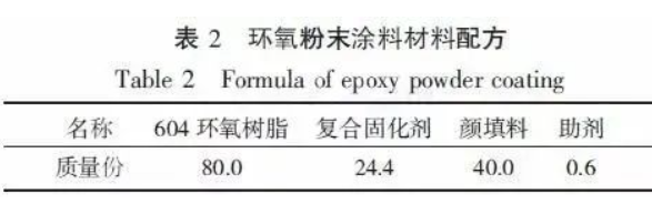 提升輸油管道防腐效果的環(huán)氧粉末涂料材料制備 涂料在線,coatingol.com