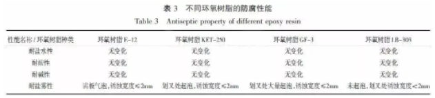 提升輸油管道防腐效果的環(huán)氧粉末涂料材料制備 涂料在線,coatingol.com
