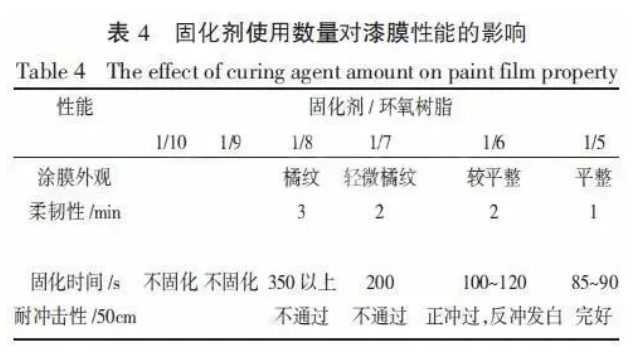 提升輸油管道防腐效果的環(huán)氧粉末涂料材料制備 涂料在線,coatingol.com