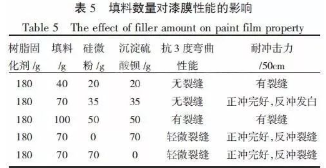 提升輸油管道防腐效果的環(huán)氧粉末涂料材料制備 涂料在線,coatingol.com