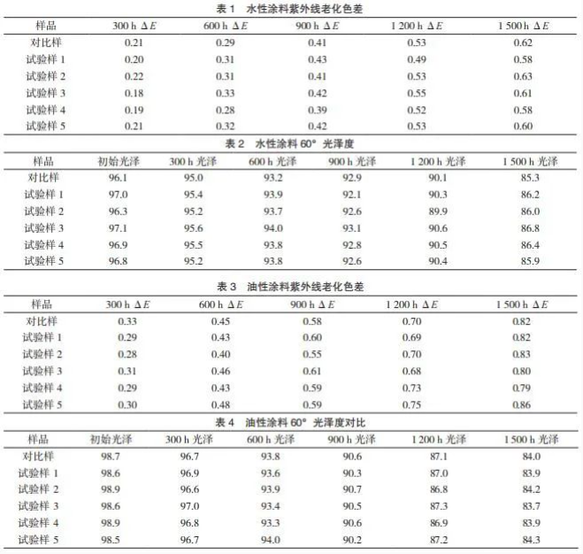 基于鈦白粉生產的新型鹽處理技術試驗研究 涂料在線,coatingol.com