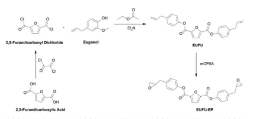 生物基環氧樹脂簡介 涂料在線,coatingol.com