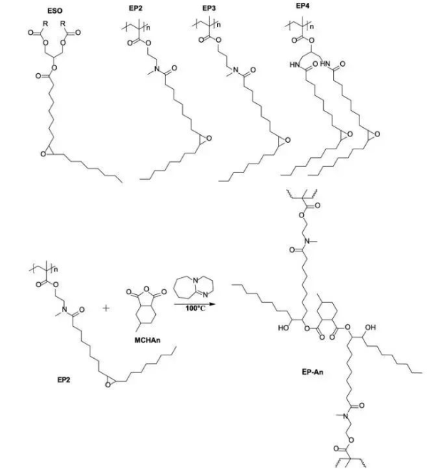 生物基環氧樹脂簡介 涂料在線,coatingol.com