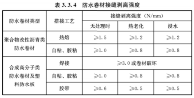 新規(guī)落地，三棵樹防水卷材接縫性能合規(guī)性研究 涂料在線,coatingol.com