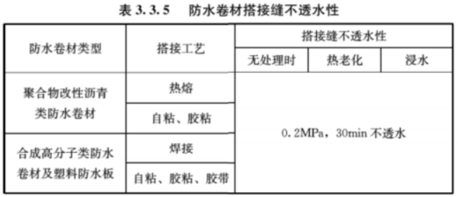 新規(guī)落地，三棵樹防水卷材接縫性能合規(guī)性研究 涂料在線,coatingol.com
