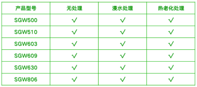 新規(guī)落地，三棵樹防水卷材接縫性能合規(guī)性研究 涂料在線,coatingol.com