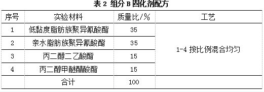 水性雙組分亮光白色面漆的研制與應用 涂料在線,coatingol.com