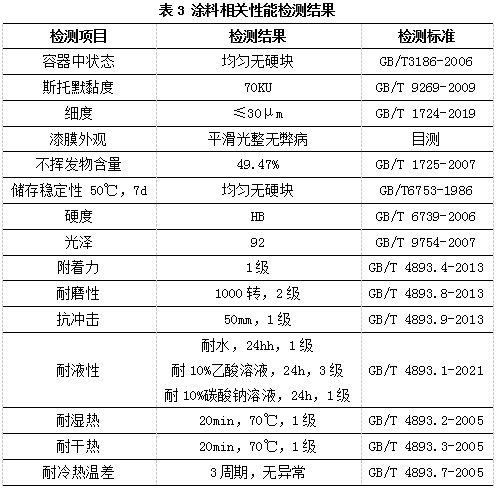 水性雙組分亮光白色面漆的研制與應用 涂料在線,coatingol.com