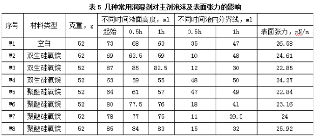 水性雙組分亮光白色面漆的研制與應用 涂料在線,coatingol.com