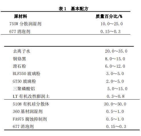 可承受500℃高溫的低VOC水性涂料的研制 涂料在線,coatingol.com