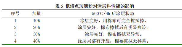 可承受500℃高溫的低VOC水性涂料的研制 涂料在線,coatingol.com