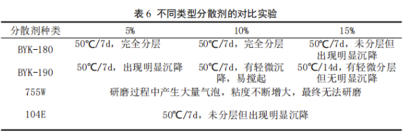 可承受500℃高溫的低VOC水性涂料的研制 涂料在線,coatingol.com