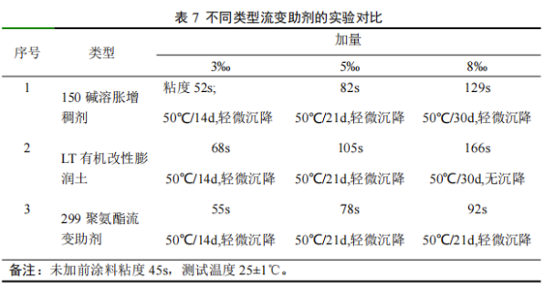 可承受500℃高溫的低VOC水性涂料的研制 涂料在線,coatingol.com