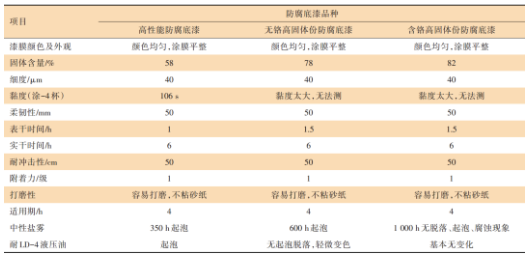 鎂合金制件表面腐蝕坑修復技術研究 涂料在線,coatingol.com