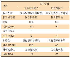 鎂合金制件表面腐蝕坑修復技術研究 涂料在線,coatingol.com
