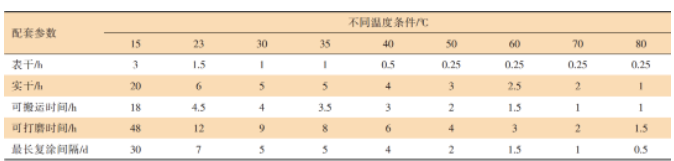 鎂合金制件表面腐蝕坑修復技術研究 涂料在線,coatingol.com