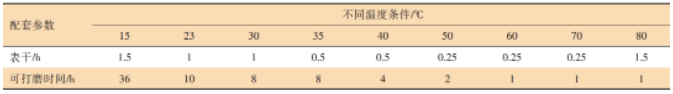 鎂合金制件表面腐蝕坑修復技術研究 涂料在線,coatingol.com