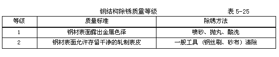 值得收藏的鋼結構防腐涂裝工藝！ 涂料在線,coatingol.com
