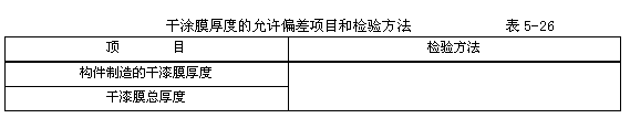 值得收藏的鋼結構防腐涂裝工藝！ 涂料在線,coatingol.com