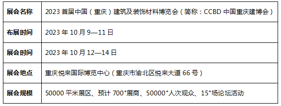 2023首屆中國（重慶）建筑及裝飾材料博覽會參展邀請函 涂料在線,coatingol.com