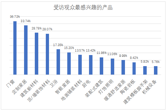 2023首屆中國（重慶）建筑及裝飾材料博覽會參展邀請函 涂料在線,coatingol.com