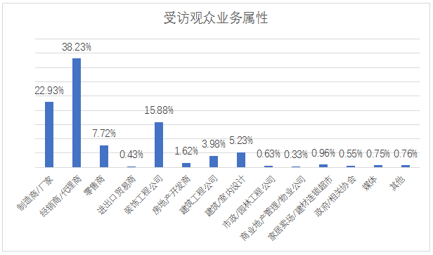 2023首屆中國（重慶）建筑及裝飾材料博覽會參展邀請函 涂料在線,coatingol.com