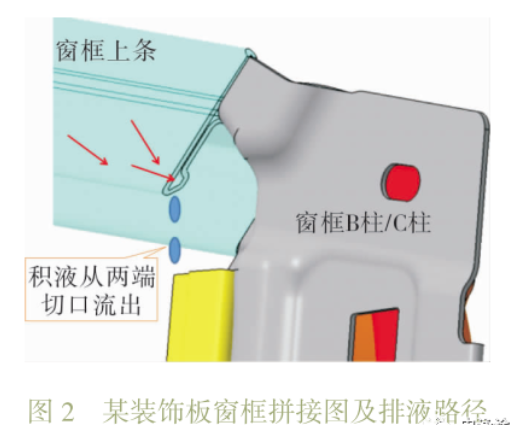 汽車白車身窗框電泳流痕該如何改善？ 涂料在線,coatingol.com