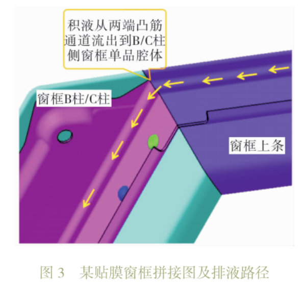 汽車白車身窗框電泳流痕該如何改善？ 涂料在線,coatingol.com