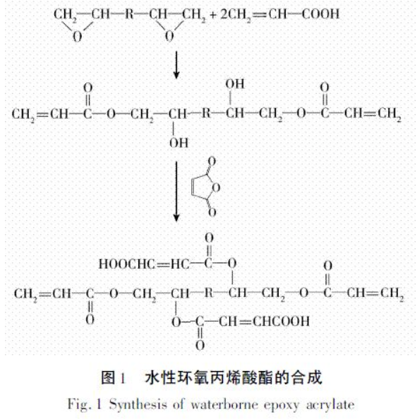 水性UV涂料涂裝設備選型要點！ 涂料在線,coatingol.com