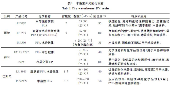 水性UV涂料涂裝設備選型要點！ 涂料在線,coatingol.com