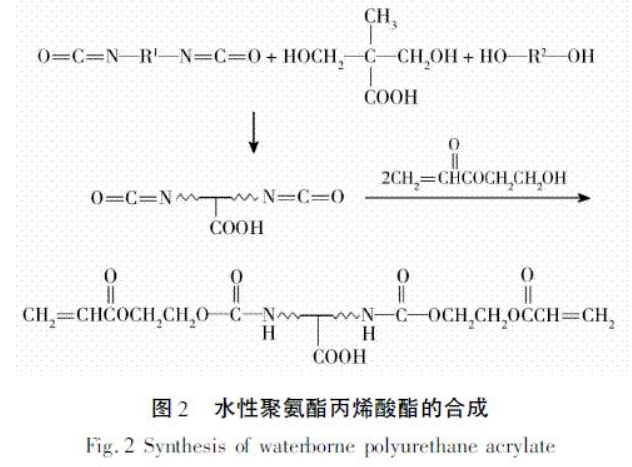 水性UV涂料涂裝設備選型要點！ 涂料在線,coatingol.com