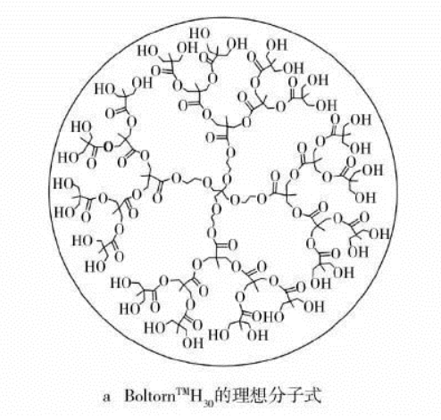 水性UV涂料涂裝設備選型要點！ 涂料在線,coatingol.com
