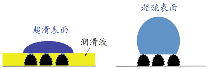 超滑氟硅涂層研究進(jìn)展 涂料在線,coatingol.com