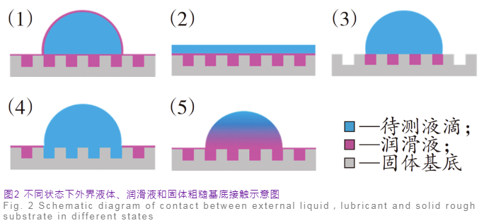 超滑氟硅涂層研究進(jìn)展 涂料在線,coatingol.com