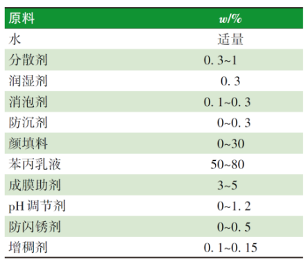 水性防腐涂料防閃銹性的研究 涂料在線,coatingol.com