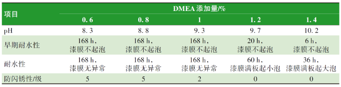 水性防腐涂料防閃銹性的研究 涂料在線,coatingol.com