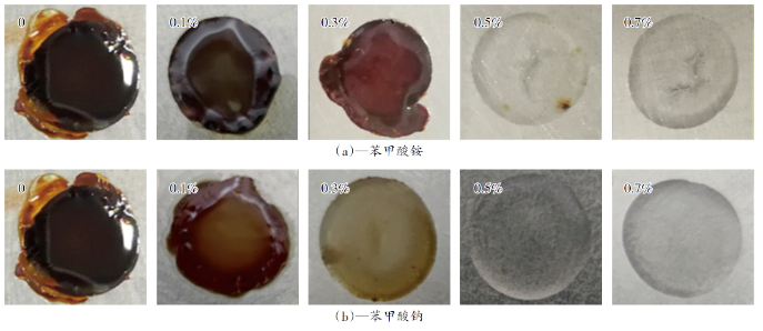 水性防腐涂料防閃銹性的研究 涂料在線,coatingol.com