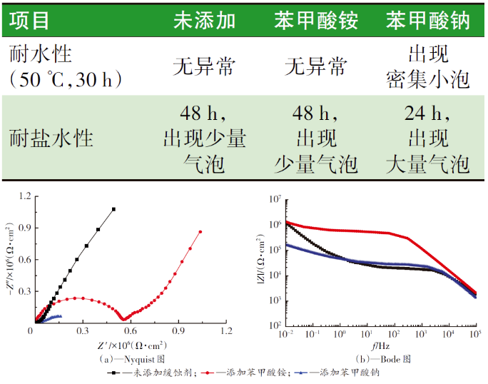 水性防腐涂料防閃銹性的研究 涂料在線,coatingol.com