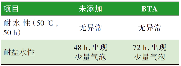 水性防腐涂料防閃銹性的研究 涂料在線,coatingol.com