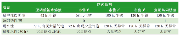 水性防腐涂料防閃銹性的研究 涂料在線,coatingol.com