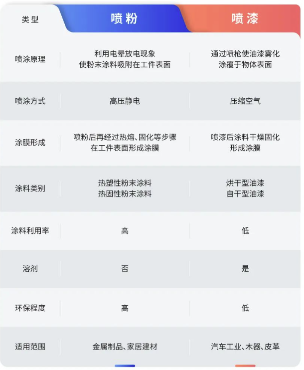 粉末噴涂，制造業(yè)的“化妝師” 涂料在線,coatingol.com