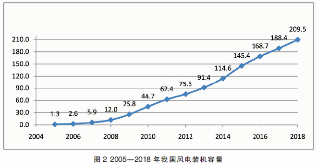 風電設備粉末涂裝的技術要求！ 涂料在線,coatingol.com