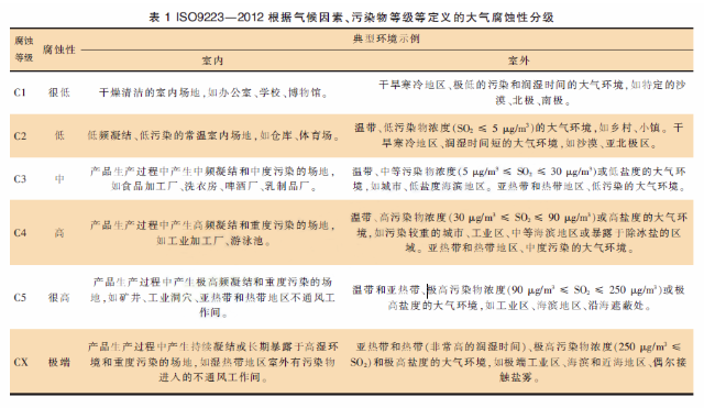 風電設備粉末涂裝的技術要求！ 涂料在線,coatingol.com