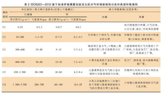 風電設備粉末涂裝的技術要求！ 涂料在線,coatingol.com