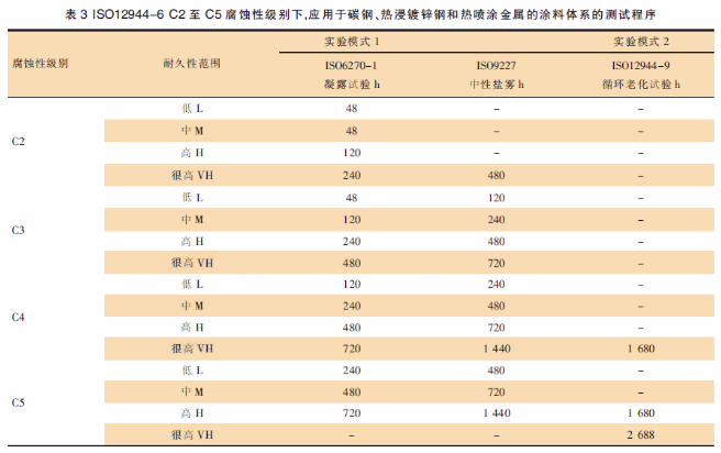 風電設備粉末涂裝的技術要求！ 涂料在線,coatingol.com