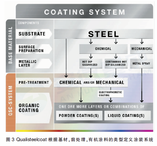風電設備粉末涂裝的技術要求！ 涂料在線,coatingol.com